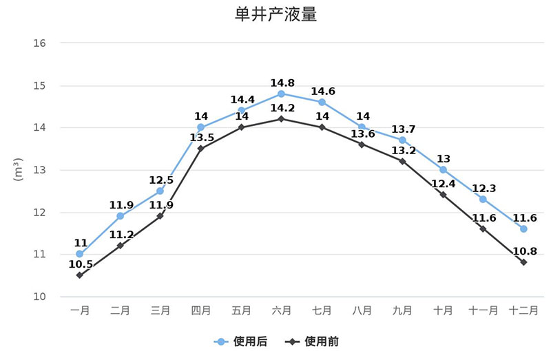 糖果派对 - 更优质的游戏运营商官网