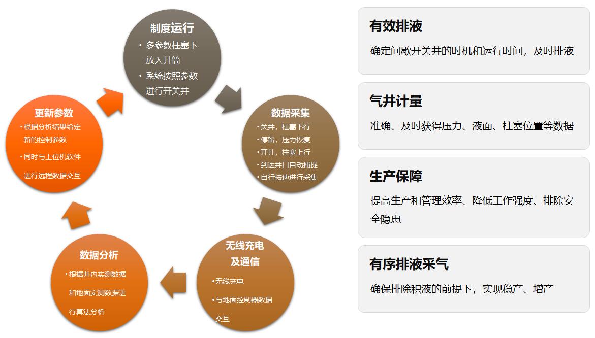 糖果派对 - 更优质的游戏运营商官网