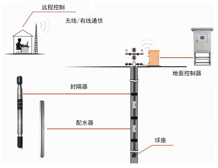 糖果派对 - 更优质的游戏运营商官网